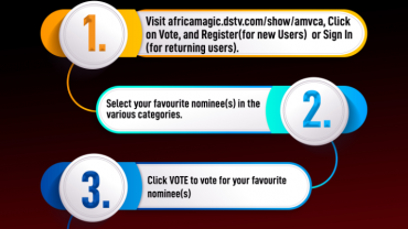 Amvca voting